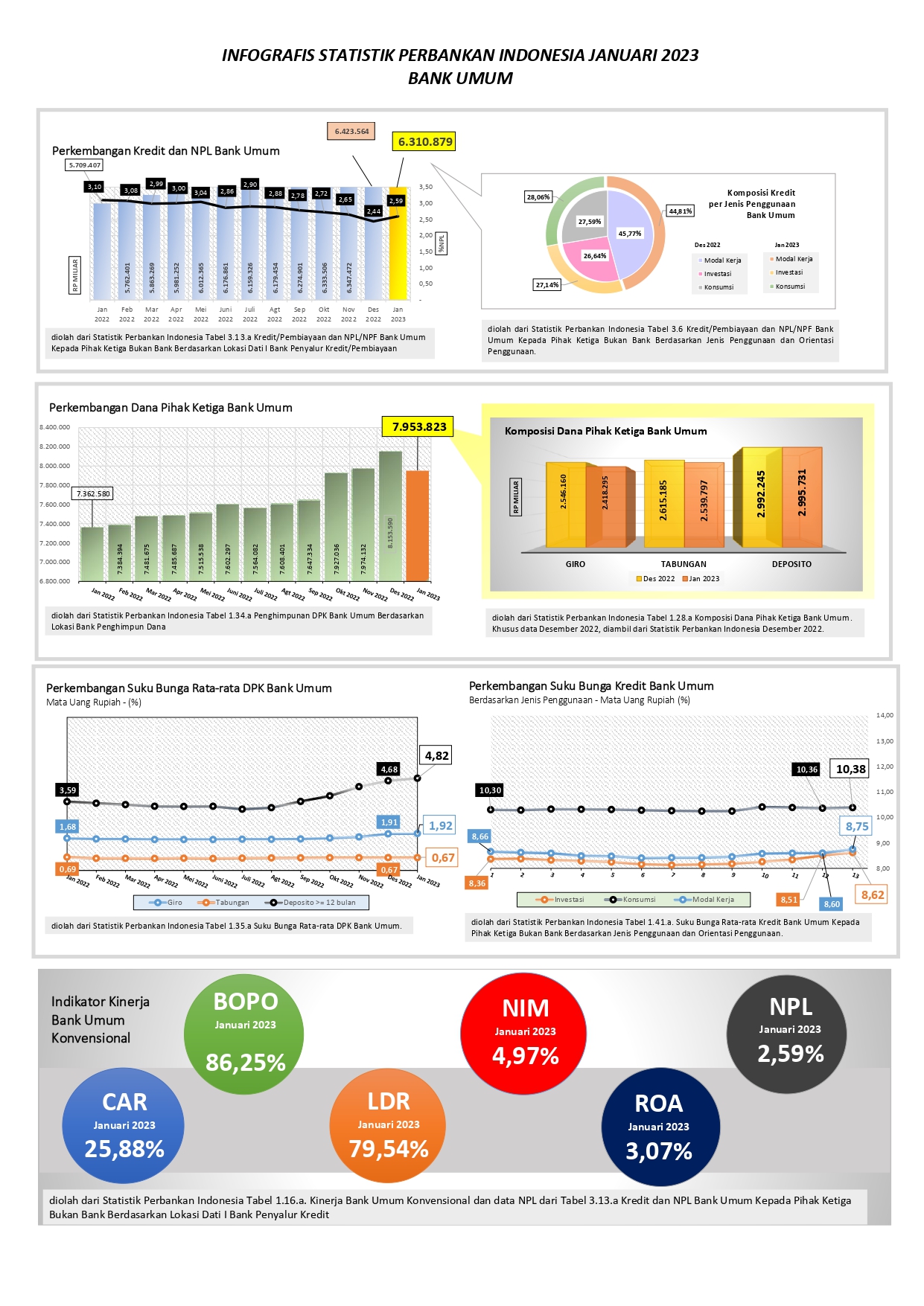 INFOGRAFIS SPI Januari 2023_page-0001.jpg