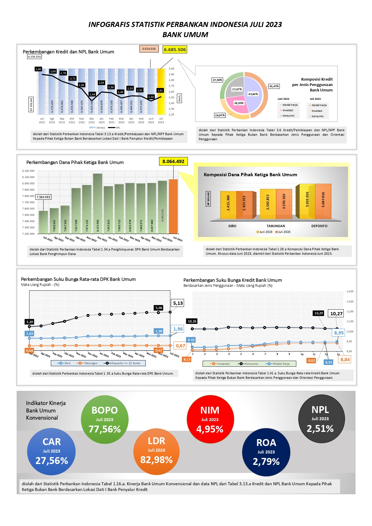 INFOGRAFIS SPI JULI 2023_update.jpg