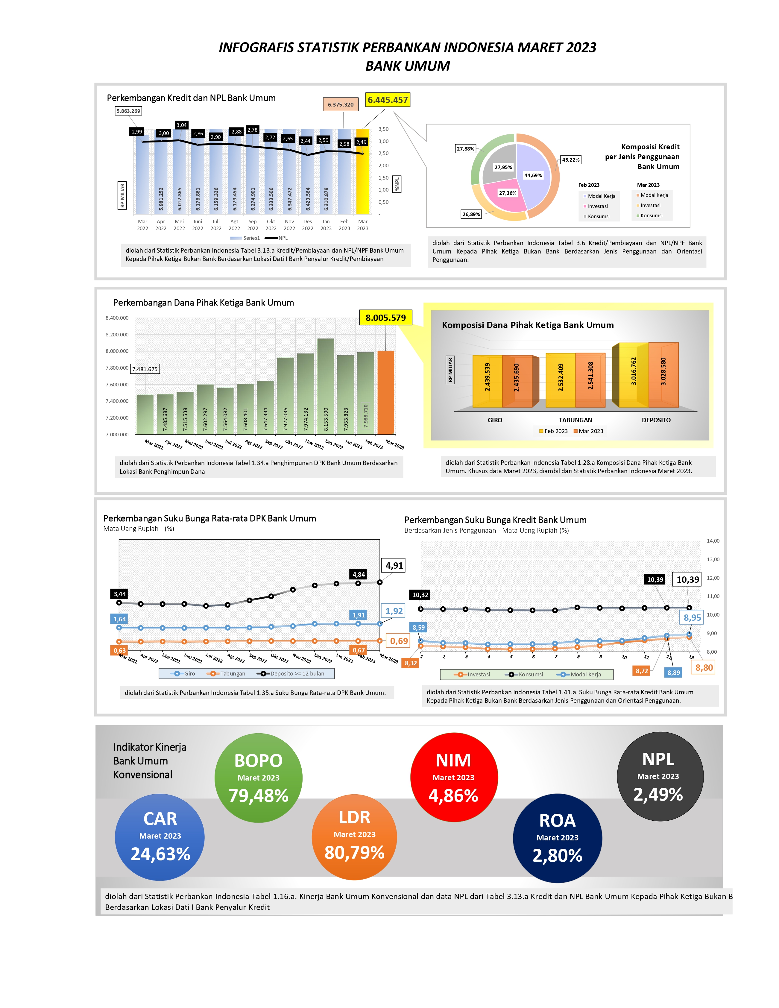 INFOGRAFIS SPI Maret 2023_page-0001.jpg