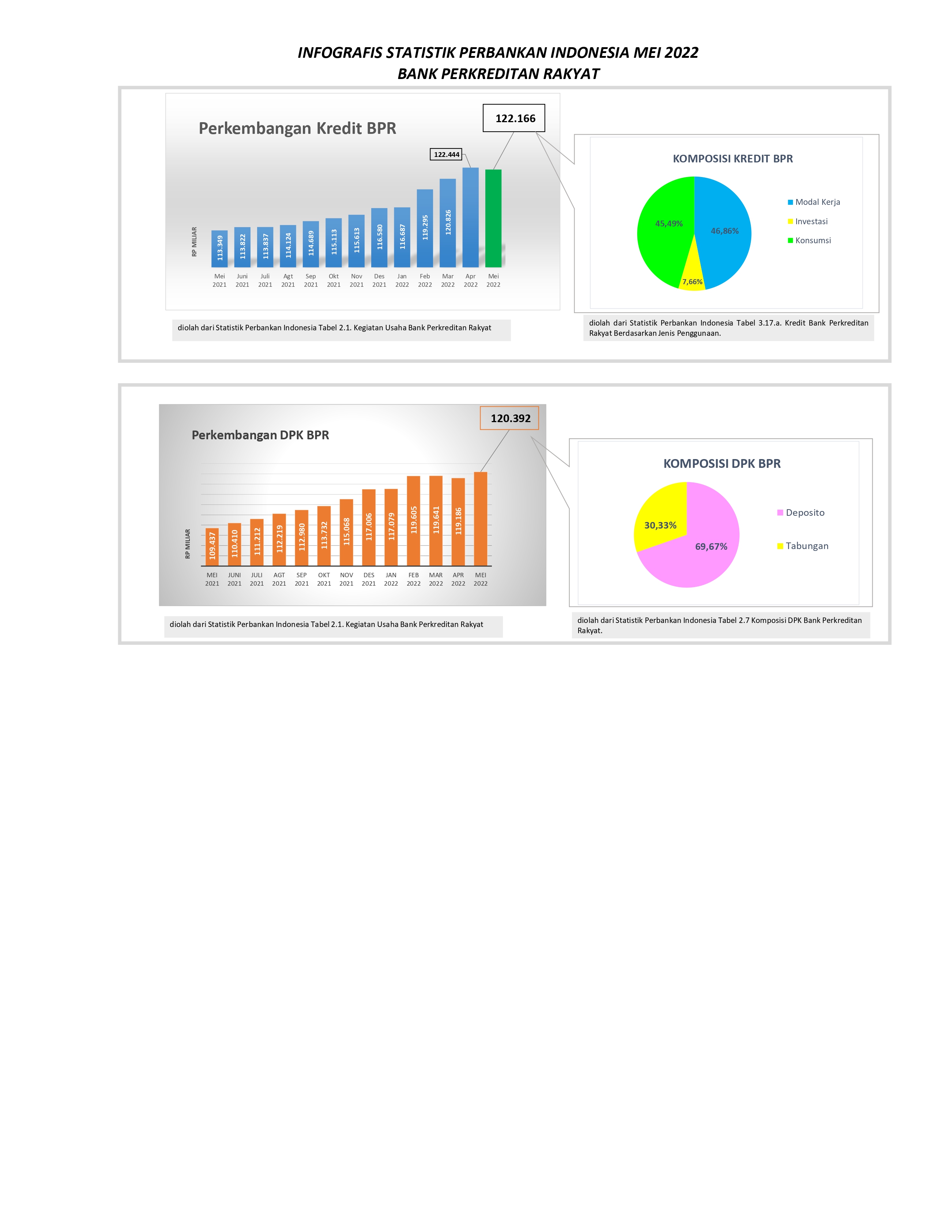 INFOGRAFIS Mei 2022_page-0002.jpg