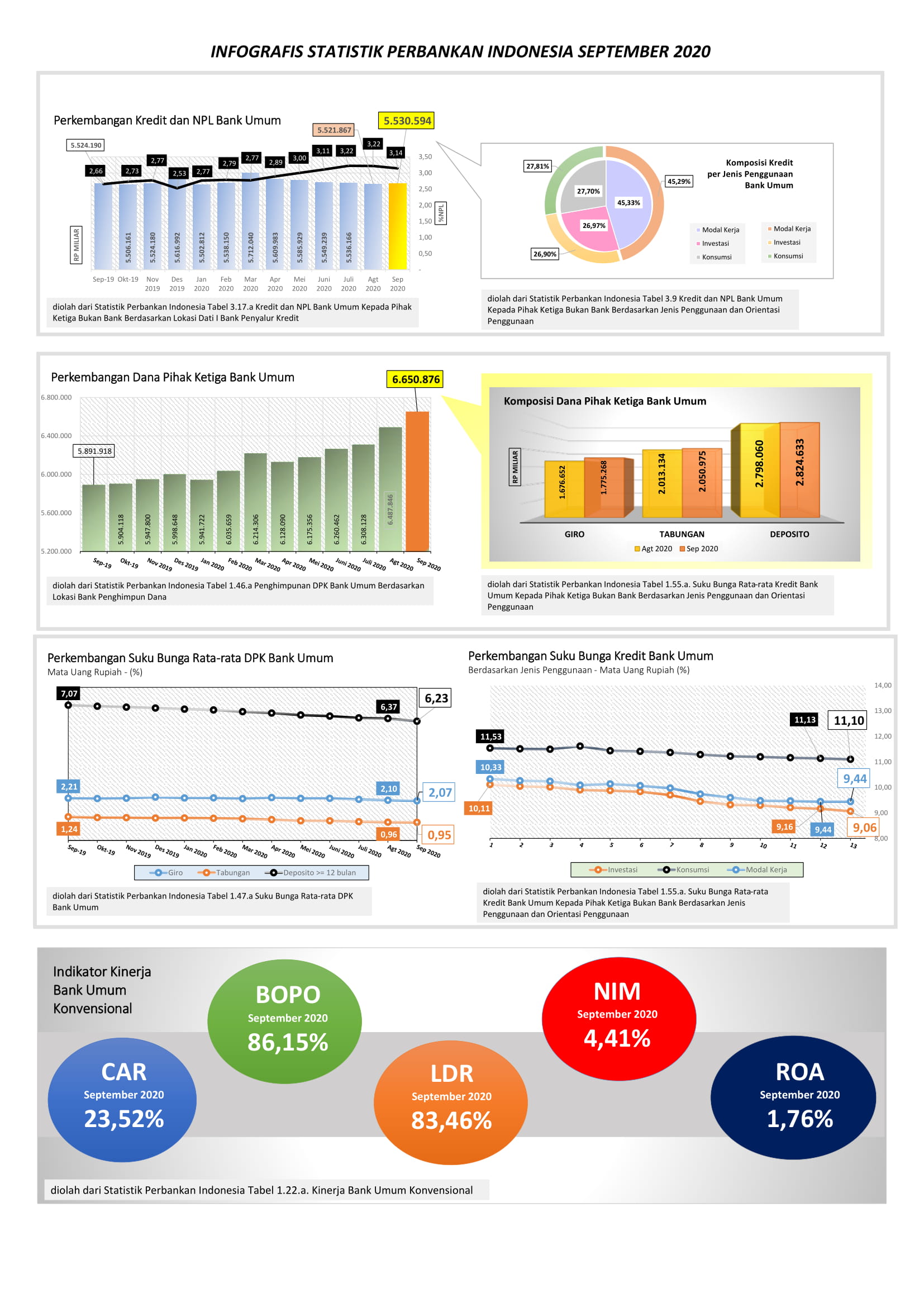 Statistik Perbankan Indonesia September 2020