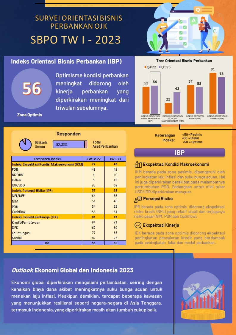 Infografis SBPO TW I-2023 1.JPG
