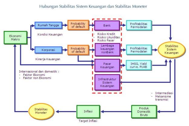 Peta Konsep Lembaga Jasa Keuangan Dalam Perekonomian - raja soal-soal