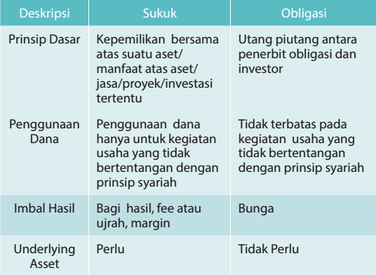 Tentang Syariah