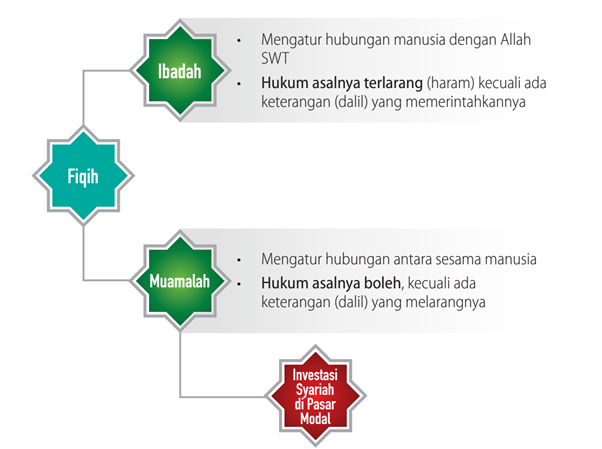 Tentang Syariah