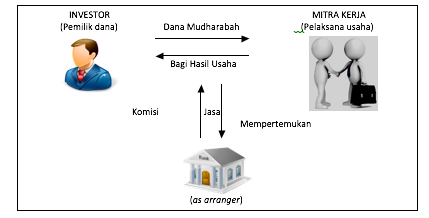 pembiayaan mudharabah muqayyadah.png