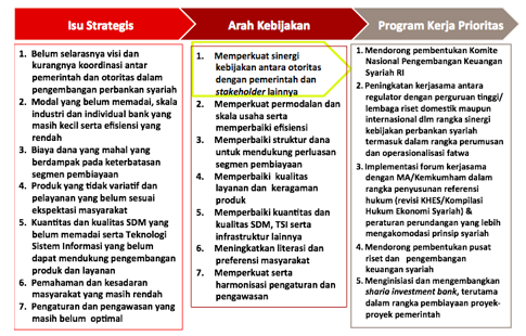 pengembangan perbankan syariah.png