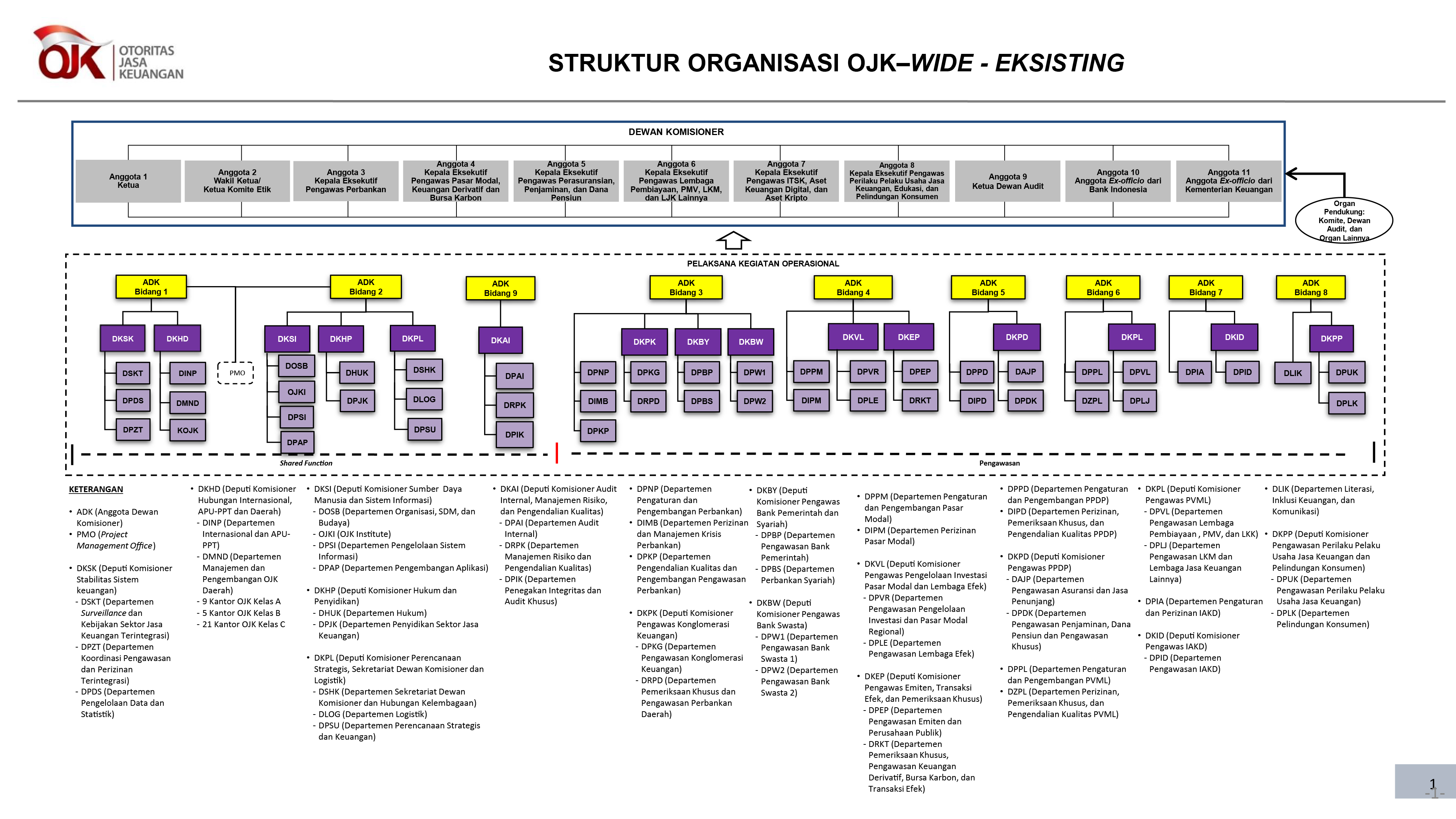 STRUKTUR ORGANISASI OJK FEB 2024.jpg