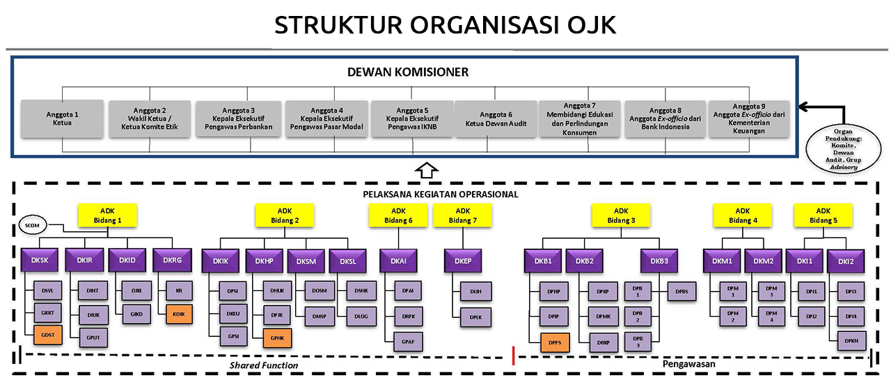 Struktur-Organisasi-OJK.png