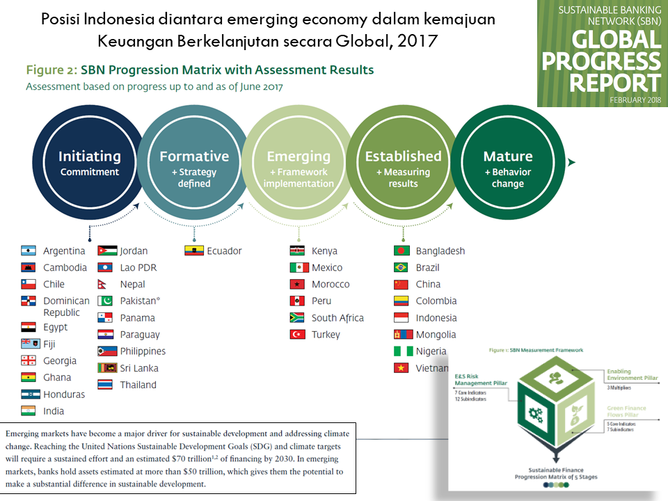International agenda on sustainable finance.png