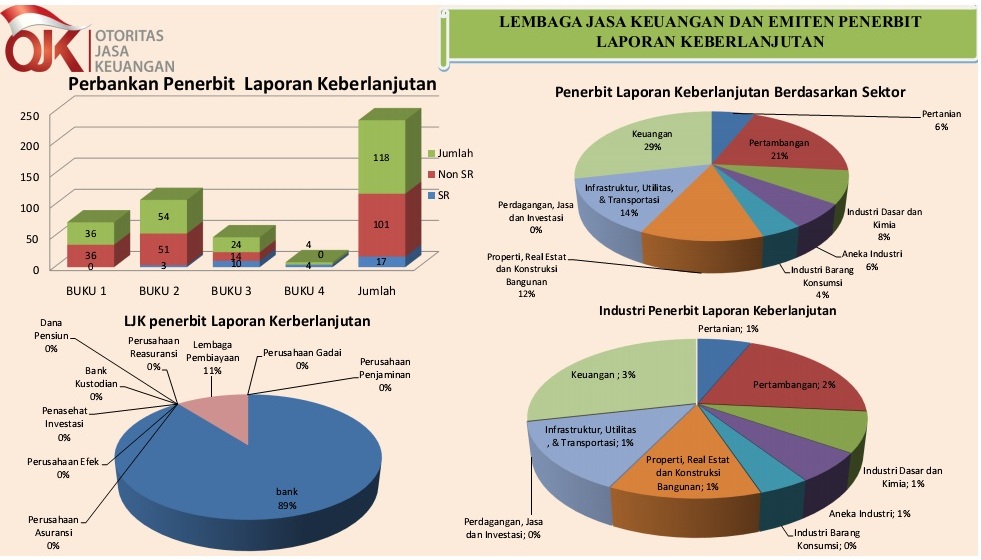 LJK dan Emiten Penerbit SR.jpg